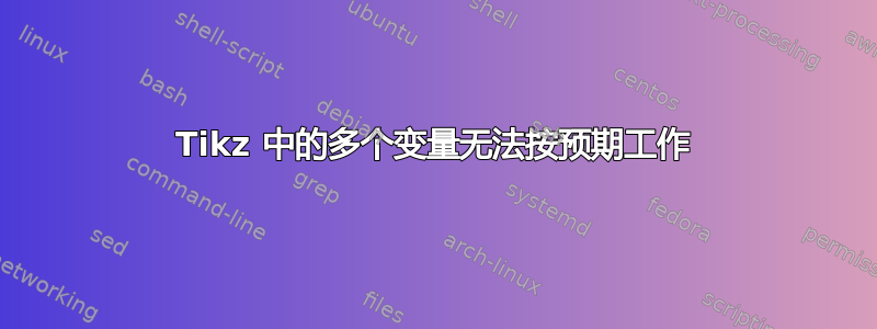 Tikz 中的多个变量无法按预期工作