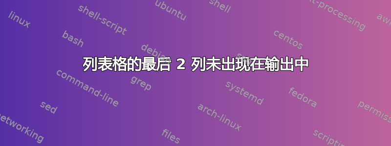 9 列表格的最后 2 列未出现在输出中