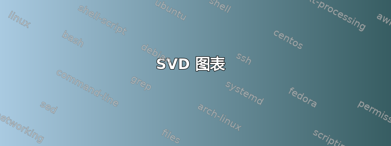 SVD 图表 