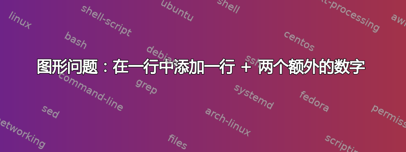 图形问题：在一行中添加一行 + 两个额外的数字