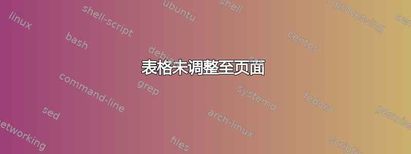 表格未调整至页面