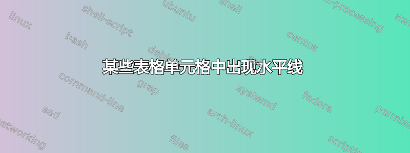 某些表格单元格中出现水平线