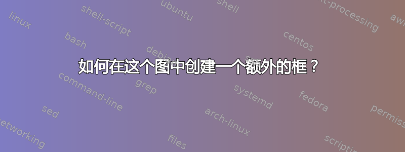 如何在这个图中创建一个额外的框？