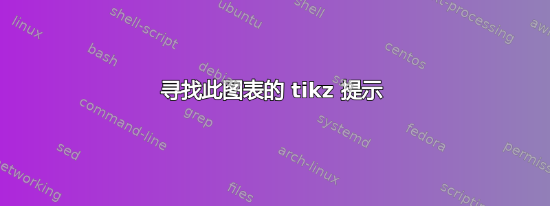 寻找此图表的 tikz 提示