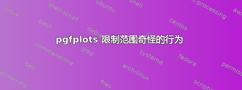 pgfplots 限制范围奇怪的行为