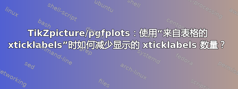 TikZpicture/pgfplots：使用“来自表格的 xticklabels”时如何减少显示的 xticklabels 数量？