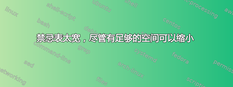 禁忌表太宽，尽管有足够的空间可以缩小