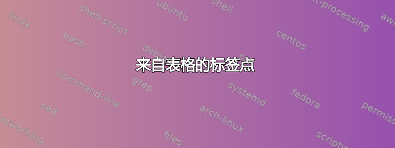 来自表格的标签点