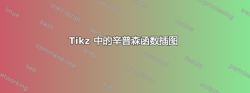 Tikz 中的辛普森函数插图