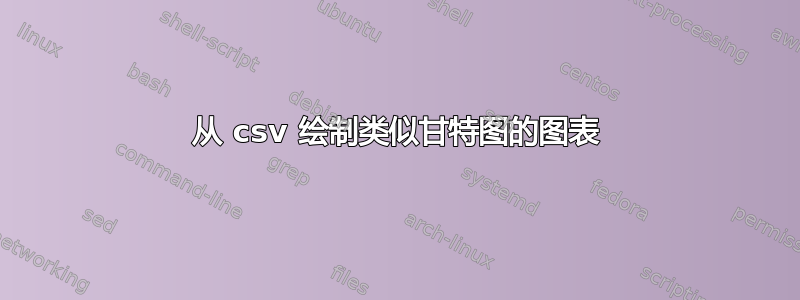 从 csv 绘制类似甘特图的图表