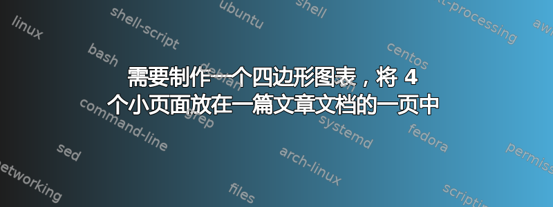 需要制作一个四边形图表，将 4 个小页面放在一篇文章文档的一页中