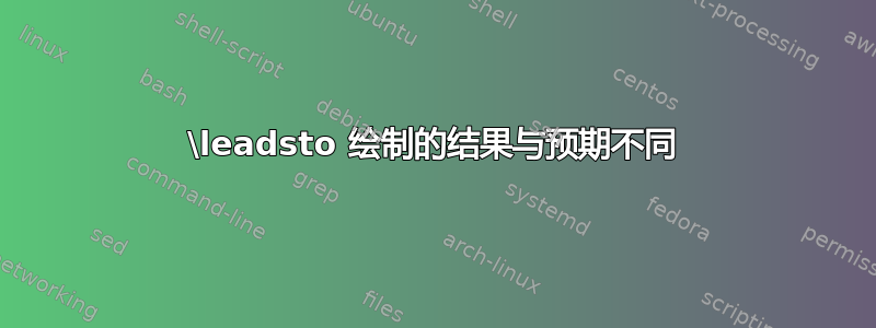 \leadsto 绘制的结果与预期不同