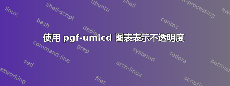 使用 pgf-umlcd 图表表示不透明度