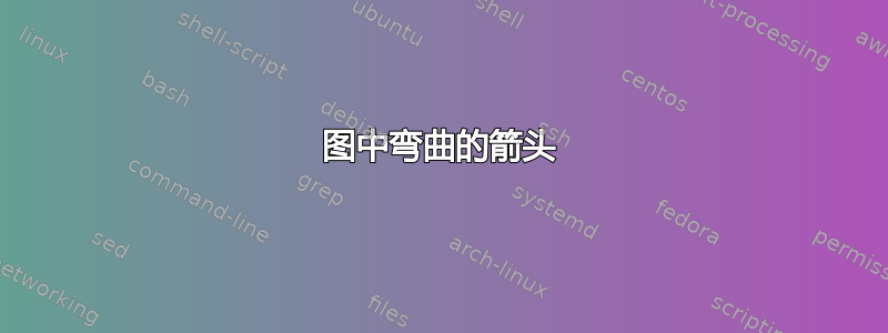 图中弯曲的箭头