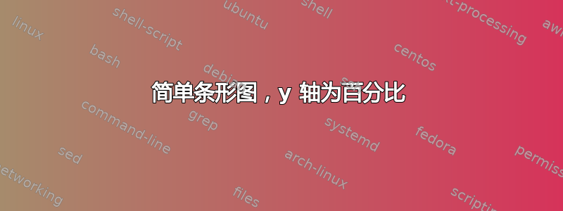 简单条形图，y 轴为百分比