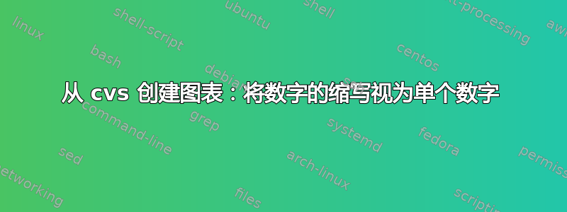 从 cvs 创建图表：将数字的缩写视为单个数字