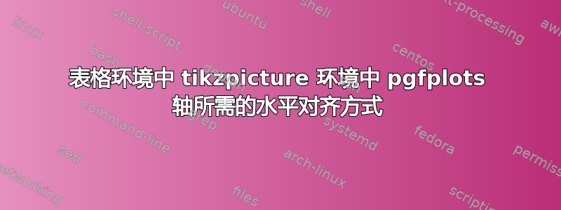 表格环境中 tikzpicture 环境中 pgfplots 轴所需的水平对齐方式