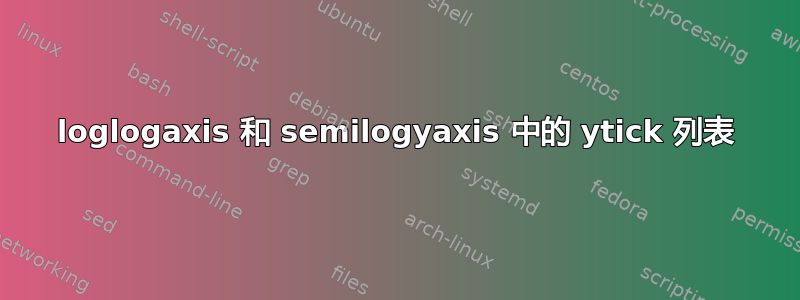 loglogaxis 和 semilogyaxis 中的 ytick 列表