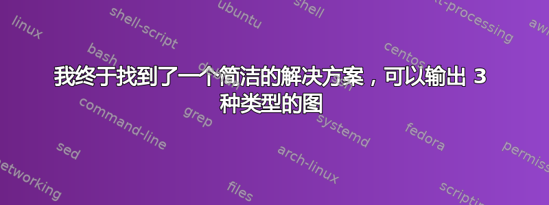 我终于找到了一个简洁的解决方案，可以输出 3 种类型的图