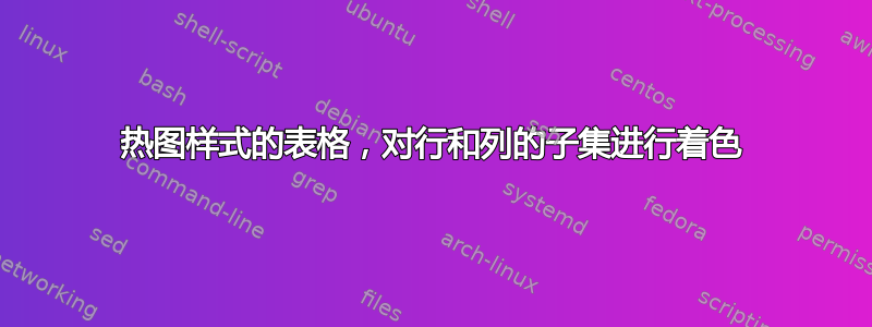 热图样式的表格，对行和列的子集进行着色