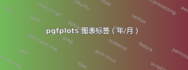 pgfplots 图表标签（年/月）