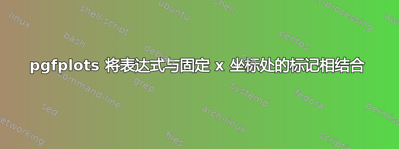 pgfplots 将表达式与固定 x 坐标处的标记相结合