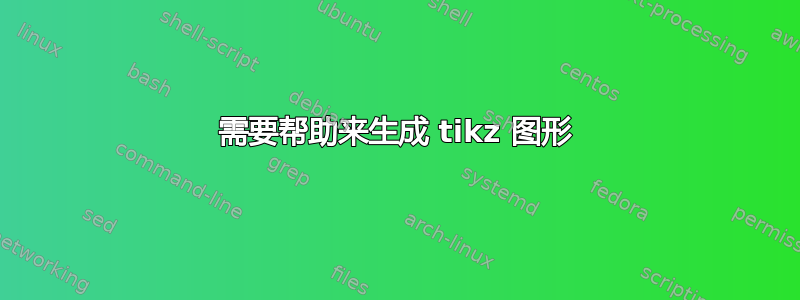 需要帮助来生成 tikz 图形