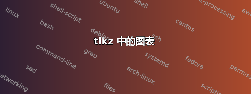 tikz 中的图表