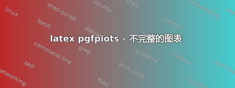 latex pgfplots - 不完整的图表