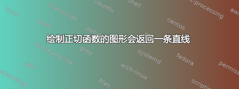 绘制正切函数的图形会返回一条直线