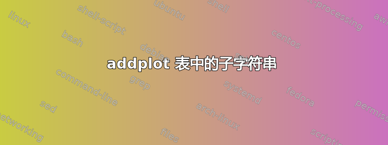 addplot 表中的子字符串