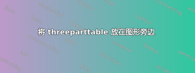 将 threeparttable 放在图形旁边