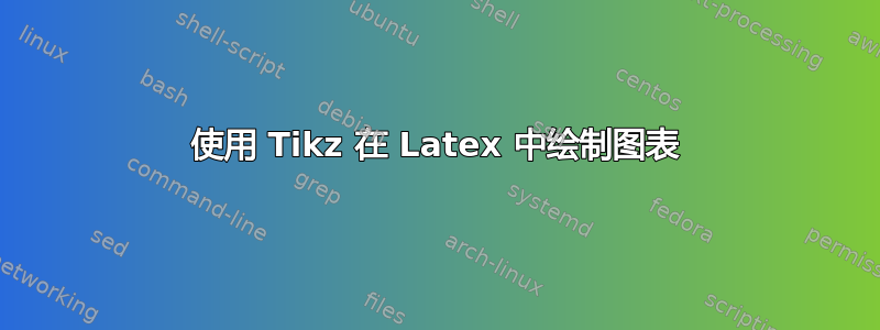 使用 Tikz 在 Latex 中绘制图表