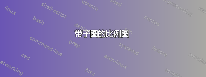 带子图的比例图