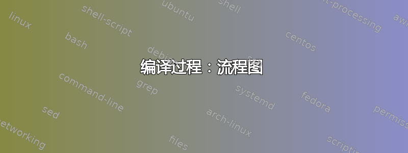 编译过程：流程图