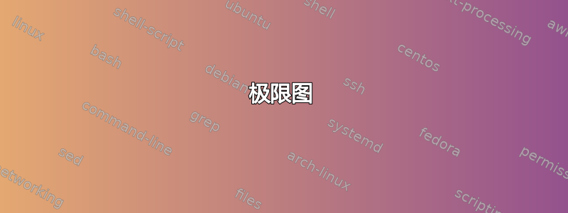 极限图