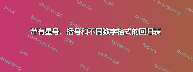 带有星号、括号和不同数字格式的回归表