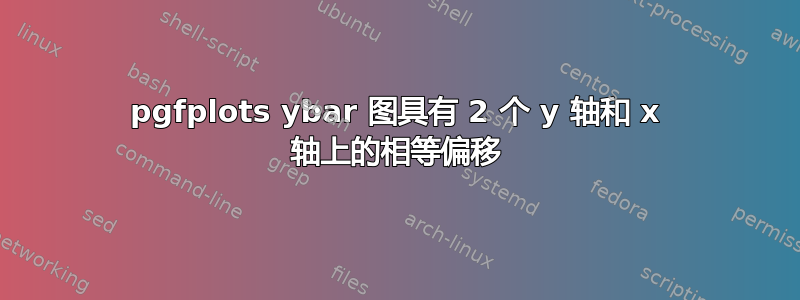 pgfplots ybar 图具有 2 个 y 轴和 x 轴上的相等偏移