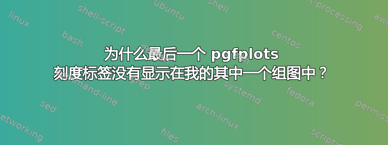 为什么最后一个 pgfplots 刻度标签没有显示在我的其中一个组图中？