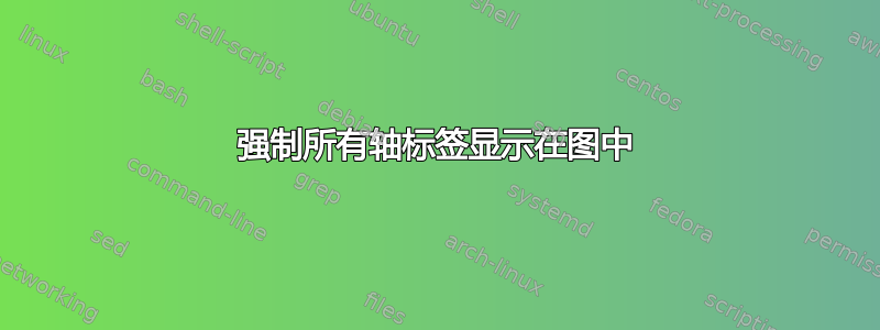 强制所有轴标签显示在图中