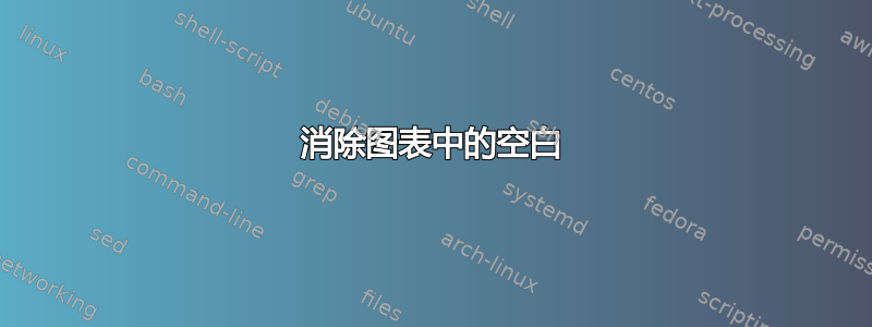 消除图表中的空白