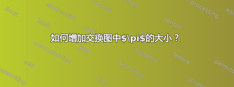 如何增加交换图中$\pi$的大小？