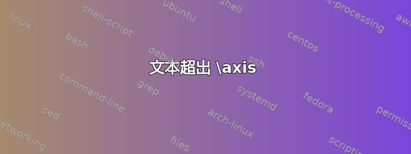 文本超出 \axis