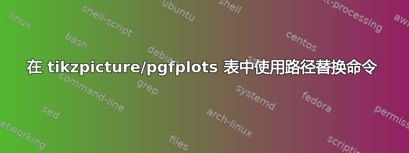 在 tikzpicture/pgfplots 表中使用路径替换命令