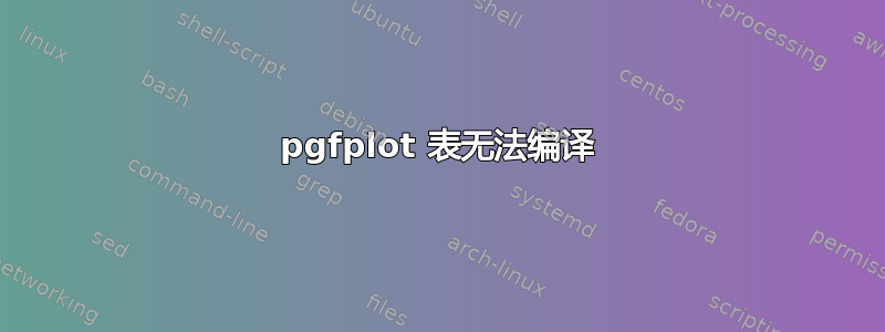 pgfplot 表无法编译