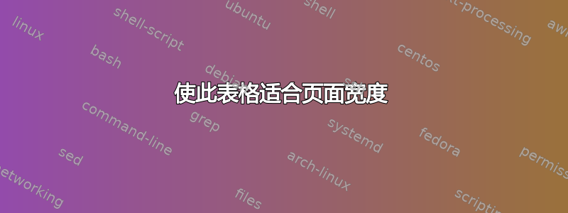 使此表格适合页面宽度