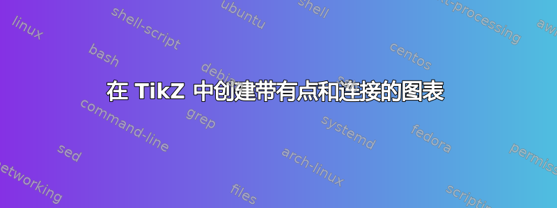 在 TikZ 中创建带有点和连接的图表