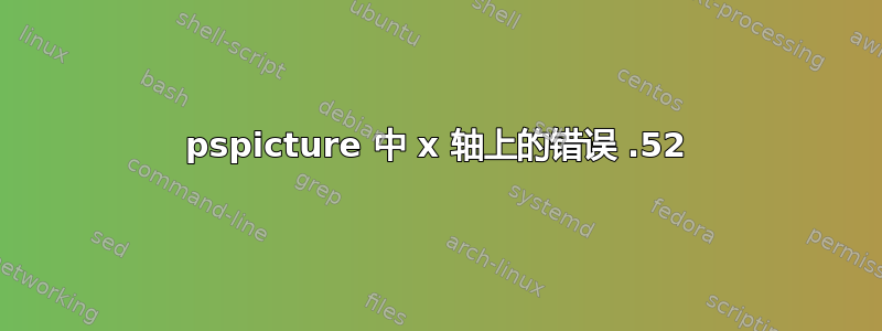 pspicture 中 x 轴上的错误 .52