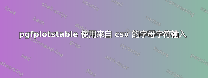 pgfplotstable 使用来自 csv 的字母字符输入