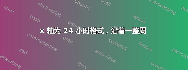 x 轴为 24 小时格式，沿着一整周